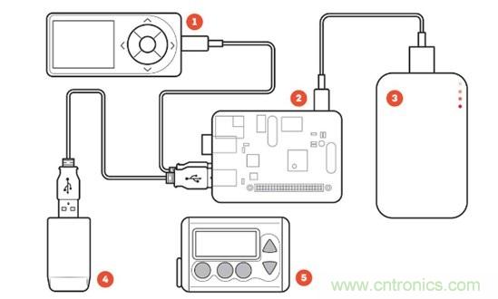 這些新&ldquo;上線&rdquo;的智能醫療設備，真的實用嗎？