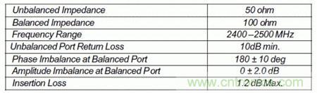 Atheros對Ralink，看WiFi產品的射頻電路設計