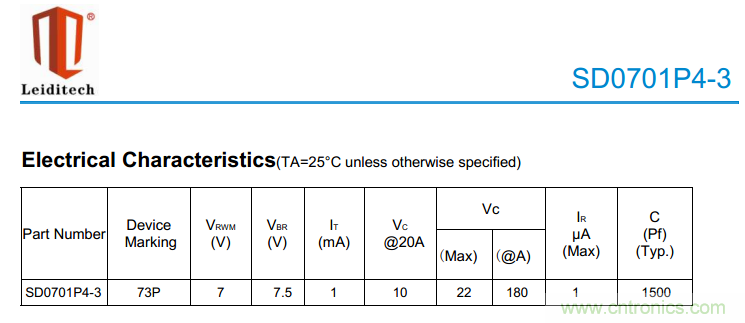 手機EOS保護方案如何通過350V的測試？