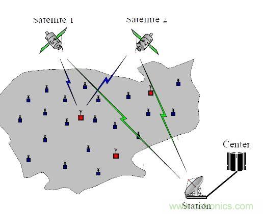 【導(dǎo)讀】無線傳感器，應(yīng)用后總是會出現(xiàn)顯示跳動或數(shù)字不準確的情況，或者其他的情況，基于這些基本的問題，有什么好的解決方案沒？小編這里為大家總結(jié)了五問五答，值得一看！  無線傳感器安裝上后成批出現(xiàn)顯示跳動或數(shù)字不準確的情況。解決方案：客戶選擇的產(chǎn)品性能不符合現(xiàn)場工況，需安裝或更換帶隔離功能的變送器。  1、無線傳感器安裝上后成批出現(xiàn)顯示跳動或數(shù)字不準確的情況  　　原因：現(xiàn)場有電磁的干擾，或是信號線與動力線走的同一條線槽。  　　解決方案：客戶選擇的產(chǎn)品性能不符合現(xiàn)場工況，需安裝或更換帶隔離功能的變送器。  　　2、無線傳感器安裝上，顯示錯誤或不顯示  　　原因：信號線正負級接線錯誤  　　解決方案：斷開電源，互換兩根信號線的位置，并用端子壓緊，重新上電。特別是不帶變送器的三線制輸出的PT100熱電阻傳感器，現(xiàn)場安裝時，經(jīng)常會出現(xiàn)這樣的問題。  　　3、無線液位傳感器使用后顯示的數(shù)值不變  　　原因：導(dǎo)氣管里進水  　　解決方案：返廠檢修，把導(dǎo)氣管里的水抽干，重新標定量程，再使用。  　　4、溫度傳感器無信號輸出  　　原因：工人安裝時，因不了解傳感器，故用力過大，致使測溫元件引腳整個拔出，使信號回路中斷路。  　　解決方案：安裝時，只需在端子上接好線，無需拆下變送器或磁板，用端子壓緊信號引線即可。  　　5、智能控制儀表安裝上不顯示  　　原因：儀表參數(shù)設(shè)置不對  　　解決方案：先確認無線傳感器接進的信號類型，對應(yīng)此類型調(diào)整智能控制儀表的輸入?yún)?shù)即可。