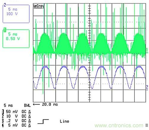 作為兩級LED驅動器前端的反激式變換器,該如何設計？