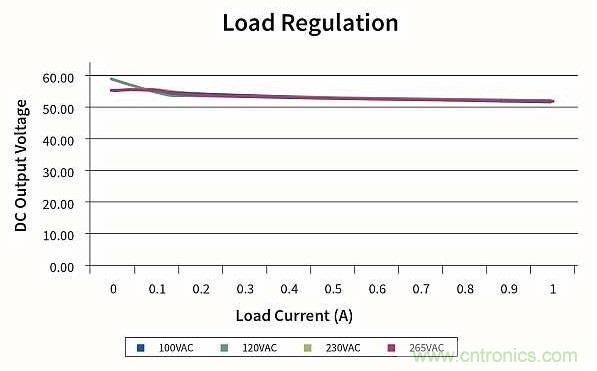 作為兩級LED驅動器前端的反激式變換器,該如何設計？