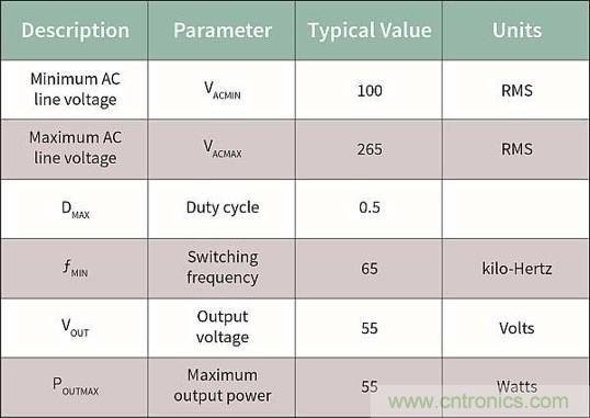 作為兩級LED驅動器前端的反激式變換器,該如何設計？