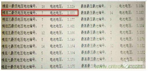 電動(dòng)汽車(chē)