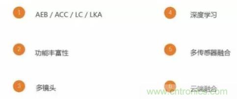 從硬件到算法，單目視覺ADAS背后有哪些技術(shù)原理及難點(diǎn)？