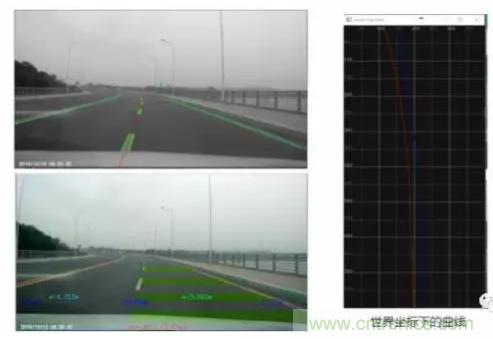 從硬件到算法，單目視覺ADAS背后有哪些技術(shù)原理及難點(diǎn)？