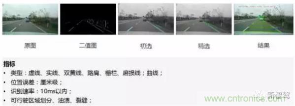 從硬件到算法，單目視覺ADAS背后有哪些技術(shù)原理及難點(diǎn)？