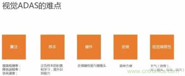 從硬件到算法，單目視覺ADAS背后有哪些技術(shù)原理及難點(diǎn)？