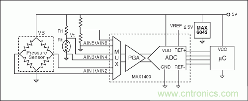 電阻電橋基礎篇：如何實現具有高輸出的硅應變計？