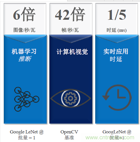 秒殺對(duì)手的性能，是怎么算出來(lái)的？