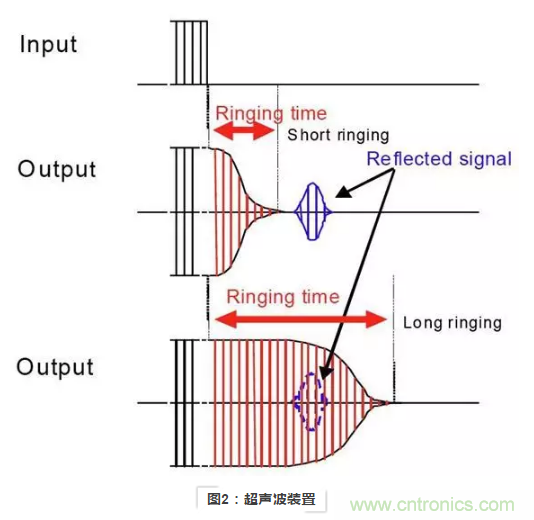 使用超聲波裝置如何實現(xiàn)距離探測？