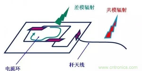 從22個方面分析：電源PCB設計與EMC的關聯