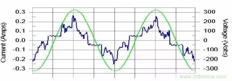 LED驅(qū)動(dòng)電源總諧波失真（THD）分析及對策