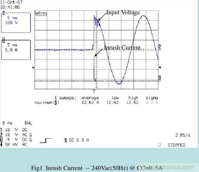 開關電源32個測試項：測試所需工具、測試方法、波形