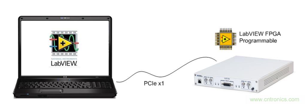 5G大規模多入多出(MIMO)測試臺：從理論到現實