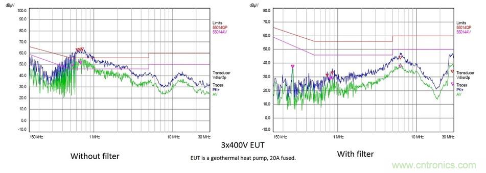 在嚴(yán)格的時(shí)間、規(guī)模和成本限制下解決常見的EMC挑戰(zhàn)