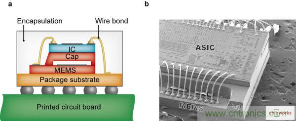 集成電路芯片電極如何引出來(lái)?