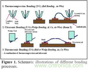 集成電路芯片電極如何引出來(lái)?