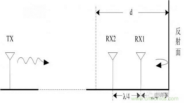 四個要點，幫你搞定LoRa天線匹配電路