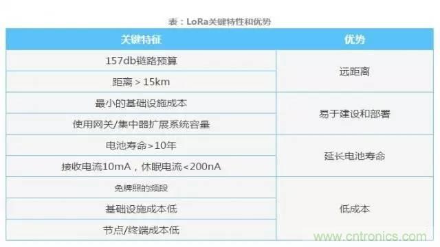 四個要點，幫你搞定LoRa天線匹配電路
