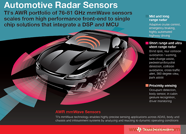 利用創新電子產品增強司機的視力、感官和反應能力