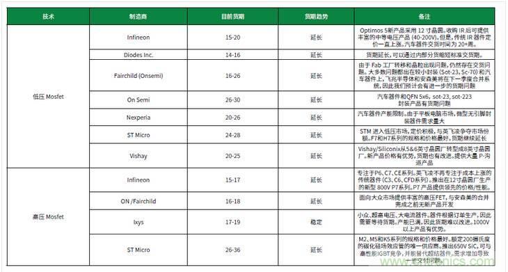 元器件缺貨燃爆2017第三季，解析三大重災區