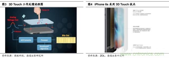 拆解蘋果/三星/小米/一加，從馬達技術看觸覺反饋的差距