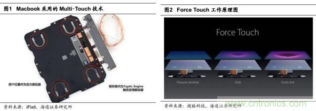 拆解蘋果/三星/小米/一加，從馬達技術看觸覺反饋的差距