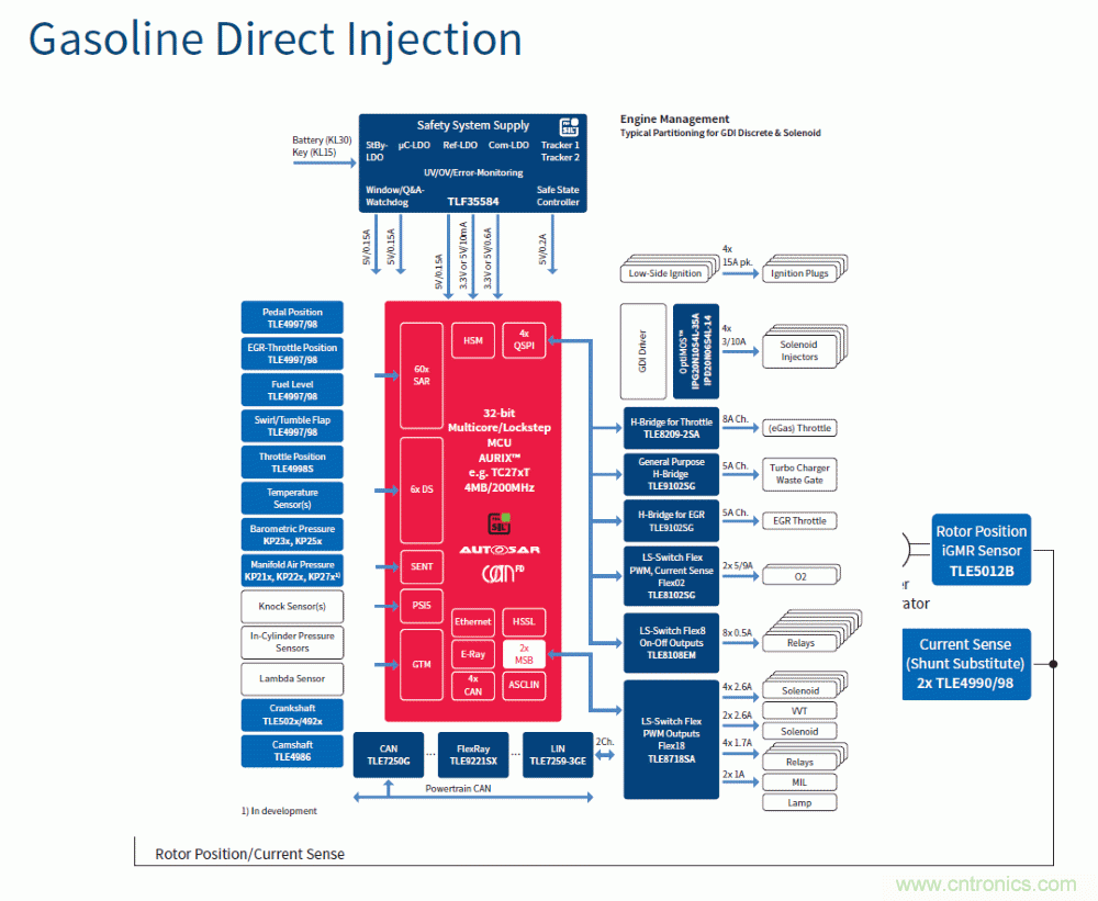 汽車電子與&ldquo;常規&rdquo;電子有何不同？