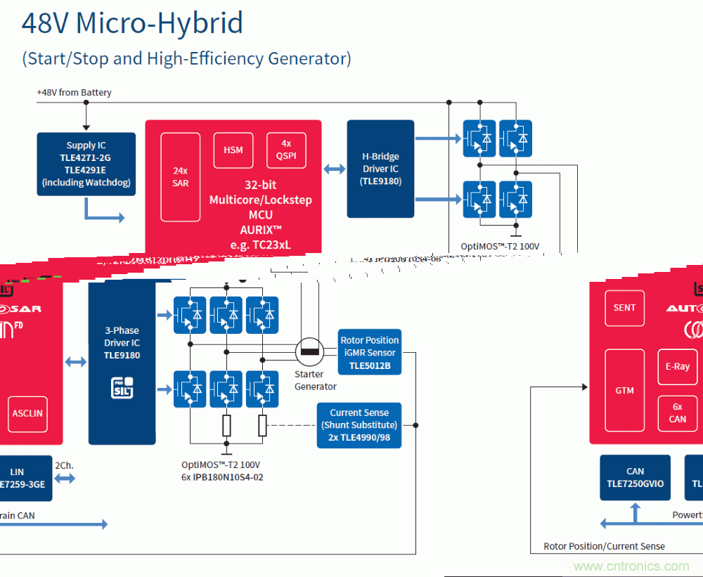 汽車電子與&ldquo;常規&rdquo;電子有何不同？