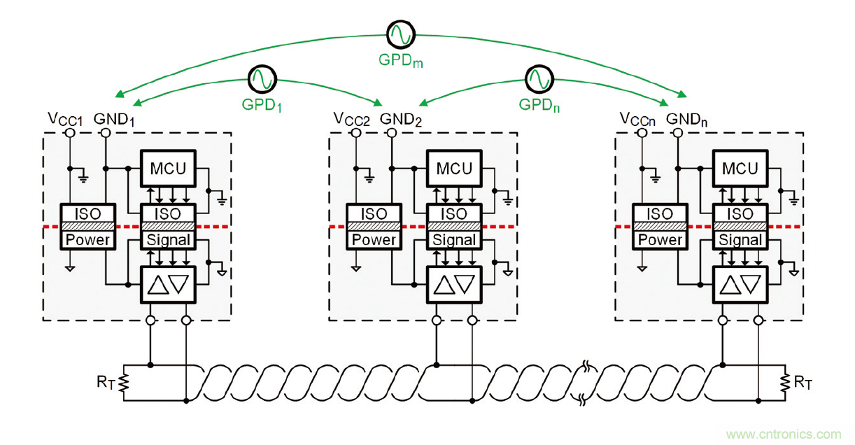 深入探討隔離式RS-485收發器