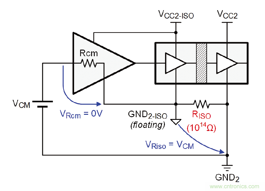深入探討隔離式RS-485收發器