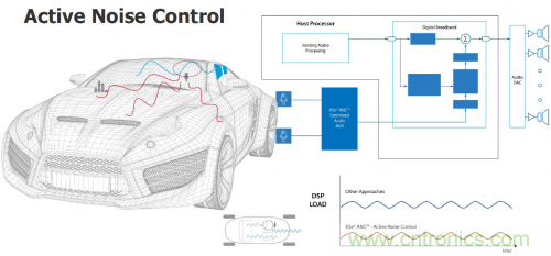 汽車電氣設(shè)計工具與普通EDA工具有何異同？