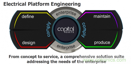 汽車電氣設(shè)計工具與普通EDA工具有何異同？