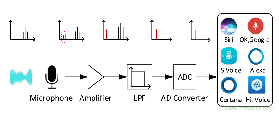 浙大&ldquo;海豚攻擊&rdquo;原理詳解