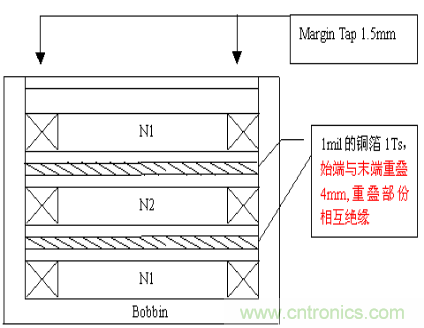 開關電源EMC知識經驗超級總匯！
