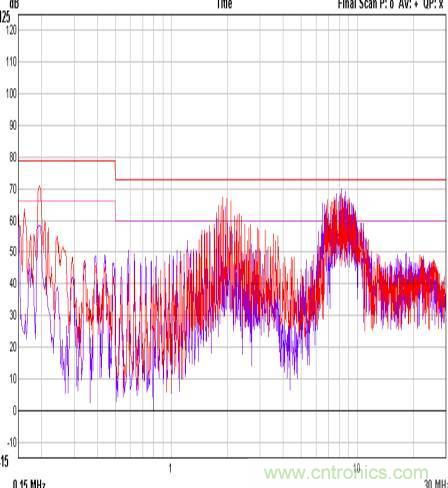 開關電源EMC知識經驗超級總匯！