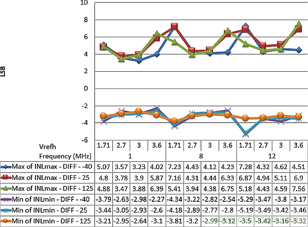 多數(shù)SAR ADC即將被淘汰，勝出的需要哪些性能？