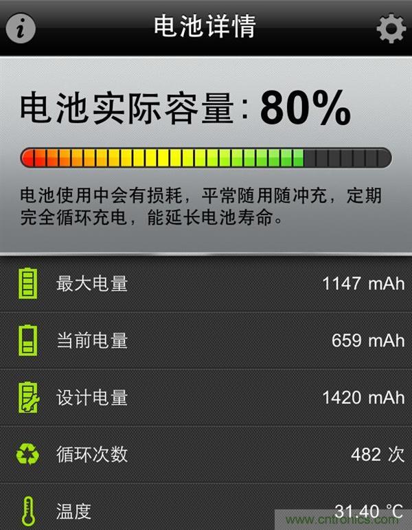 鋰電池對比鉛酸電池，那種電池更適合電動(dòng)車？