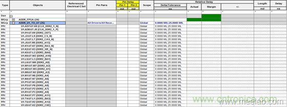 DDR布線最簡(jiǎn)規(guī)則與過(guò)程，很全很專業(yè)！