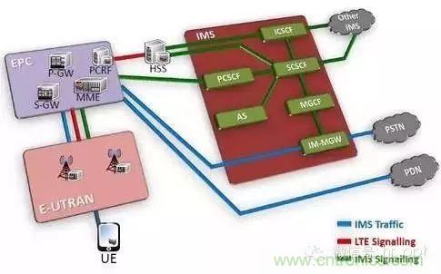 從VoLTE到VoNR，5G怎樣提供語音業(yè)務？