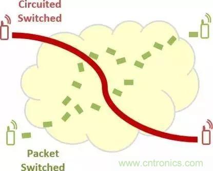 從VoLTE到VoNR，5G怎樣提供語音業(yè)務？