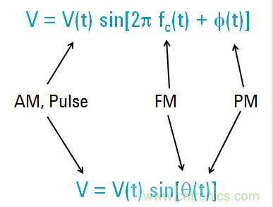 圖文并茂,一文讀懂信號源