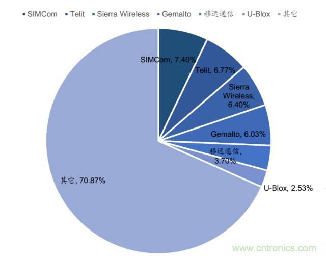終于有人把無線通信模塊梳理清楚了！