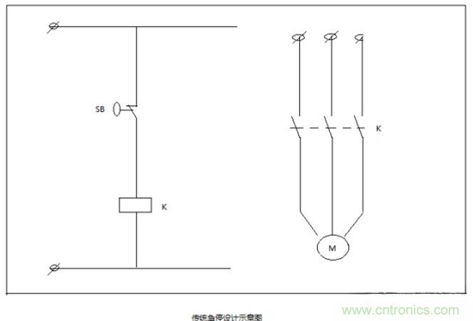 詳述安全繼電器設(shè)計及工作原理