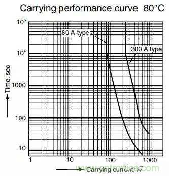 繼電器和接觸器區別在哪里?