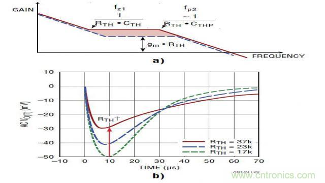 開關模式電源的建模和環路補償設計