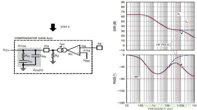 開關模式電源的建模和環路補償設計