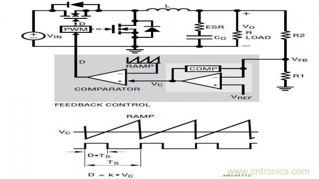 開關模式電源的建模和環路補償設計