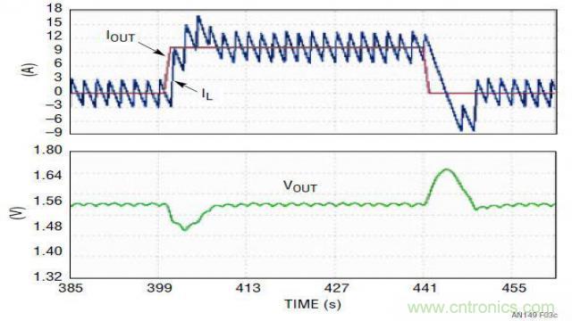 開關模式電源的建模和環路補償設計